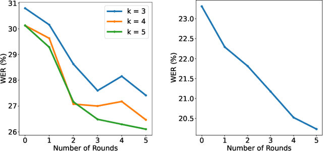 Figure 2 for Ed-Fed: A generic federated learning framework with resource-aware client selection for edge devices