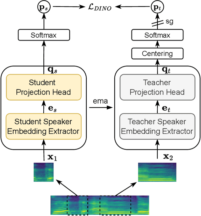 Figure 1 for A comprehensive study on self-supervised distillation for speaker representation learning
