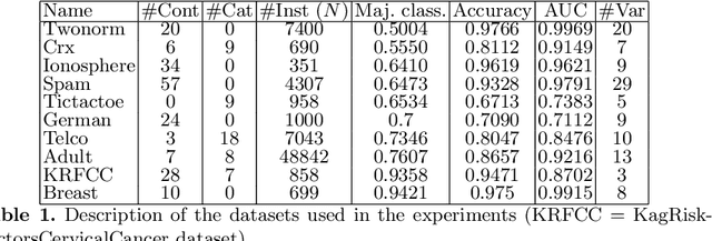 Figure 2 for An Efficient Shapley Value Computation for the Naive Bayes Classifier