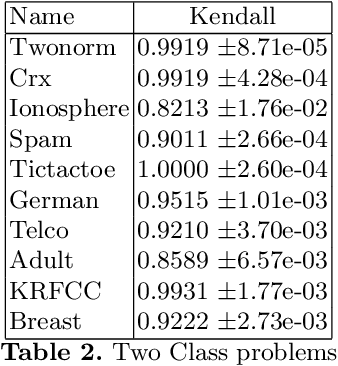 Figure 3 for An Efficient Shapley Value Computation for the Naive Bayes Classifier