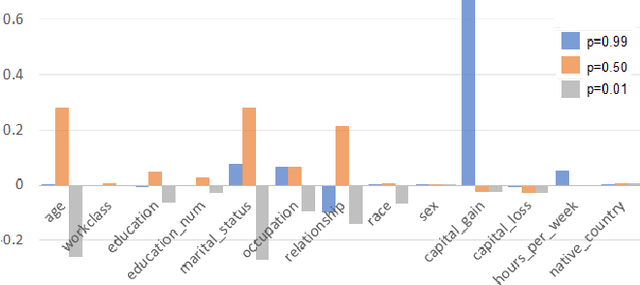 Figure 1 for An Efficient Shapley Value Computation for the Naive Bayes Classifier