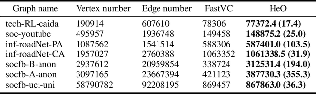 Figure 2 for Efficient Combinatorial Optimization via Heat Diffusion