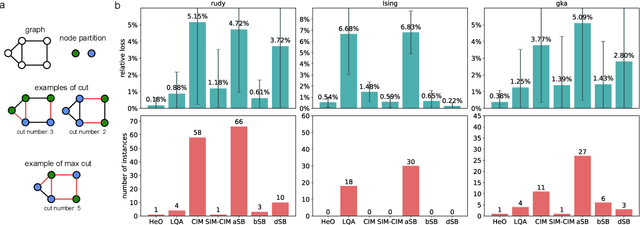 Figure 4 for Efficient Combinatorial Optimization via Heat Diffusion