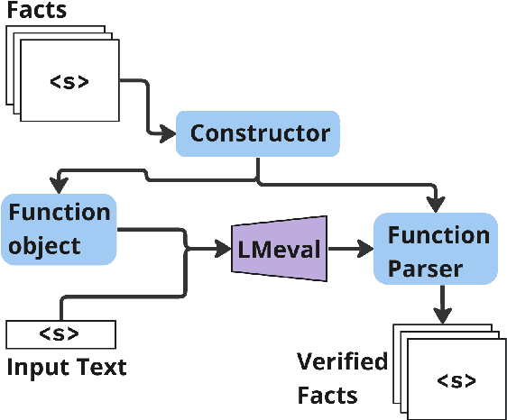 Figure 1 for FaaF: Facts as a Function for the evaluation of RAG systems