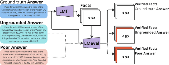 Figure 3 for FaaF: Facts as a Function for the evaluation of RAG systems