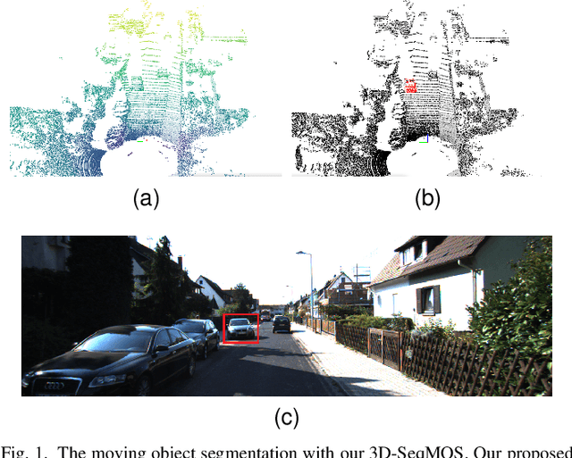 Figure 1 for 3D-SeqMOS: A Novel Sequential 3D Moving Object Segmentation in Autonomous Driving