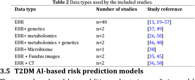 Figure 3 for Artificial Intelligence-Based Methods for Precision Medicine: Diabetes Risk Prediction