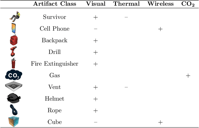 Figure 2 for Flexible Supervised Autonomy for Exploration in Subterranean Environments