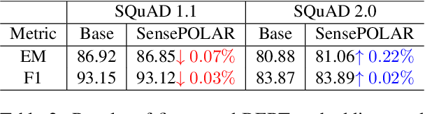 Figure 3 for SensePOLAR: Word sense aware interpretability for pre-trained contextual word embeddings