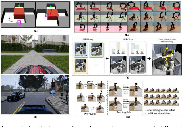 Figure 1 for A Survey on Deep Reinforcement Learning-based Approaches for Adaptation and Generalization