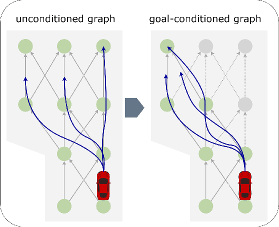 Figure 1 for From Prediction to Planning With Goal Conditioned Lane Graph Traversals