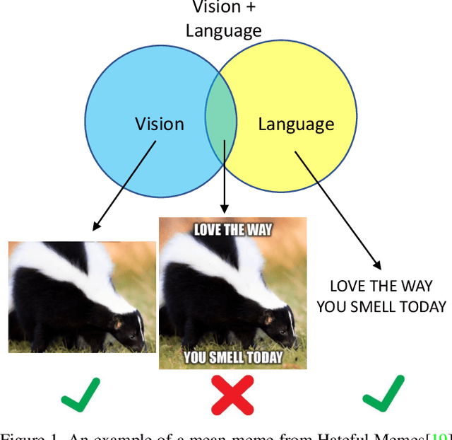 Figure 1 for Rethinking Multimodal Content Moderation from an Asymmetric Angle with Mixed-modality