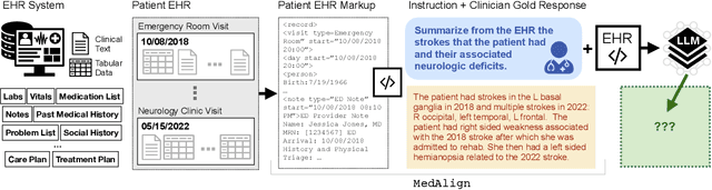 Figure 1 for MedAlign: A Clinician-Generated Dataset for Instruction Following with Electronic Medical Records