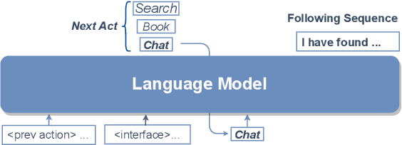 Figure 3 for Using Textual Interface to Align External Knowledge for End-to-End Task-Oriented Dialogue Systems