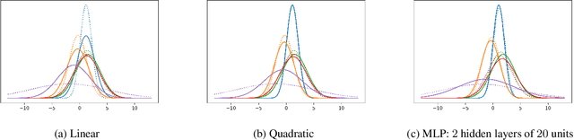 Figure 2 for Exploiting Inferential Structure in Neural Processes