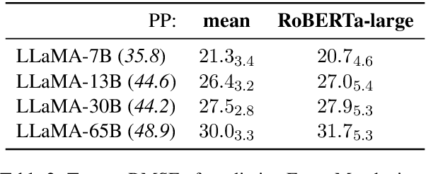 Figure 4 for Third-Party Language Model Performance Prediction from Instruction