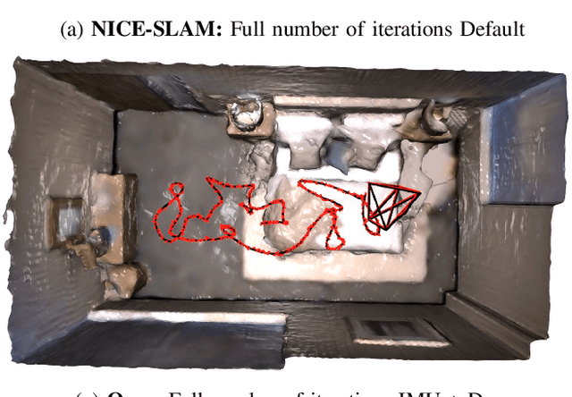 Figure 1 for Towards Open World NeRF-Based SLAM