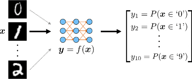 Figure 1 for When Deep Learning Meets Polyhedral Theory: A Survey