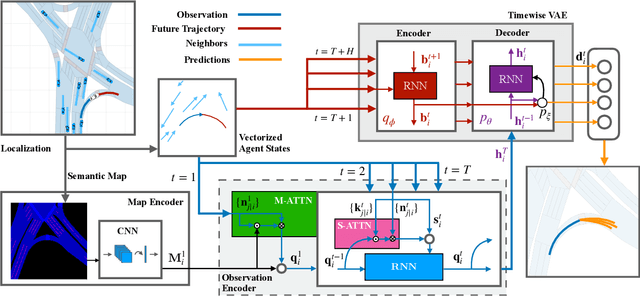 Figure 2 for Context-Aware Timewise VAEs for Real-Time Vehicle Trajectory Prediction