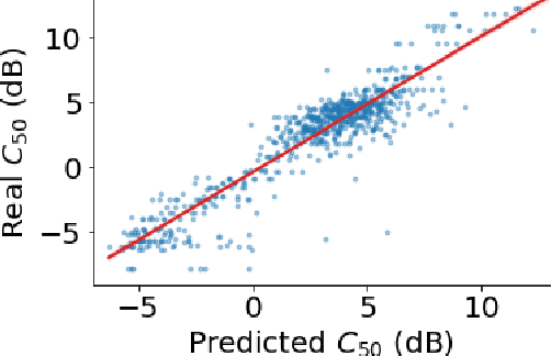 Figure 2 for Brouhaha: multi-task training for voice activity detection, speech-to-noise ratio, and C50 room acoustics estimation