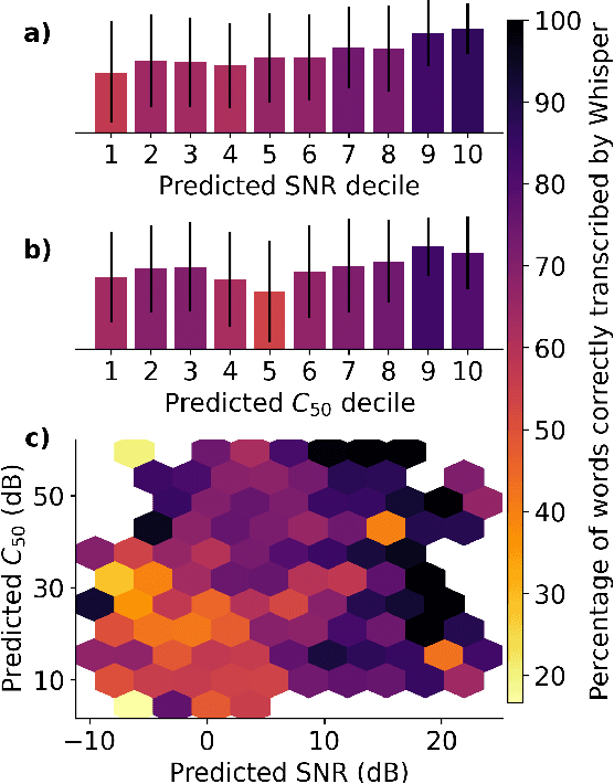 Figure 4 for Brouhaha: multi-task training for voice activity detection, speech-to-noise ratio, and C50 room acoustics estimation