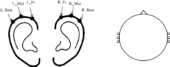 Figure 1 for Influence of Lossy Speech Codecs on Hearing-aid, Binaural Sound Source Localisation using DNNs