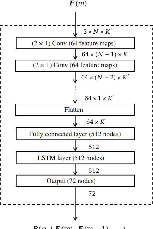 Figure 3 for Influence of Lossy Speech Codecs on Hearing-aid, Binaural Sound Source Localisation using DNNs