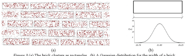 Figure 3 for Symmetry and Variance: Generative Parametric Modelling of Historical Brick Wall Patterns