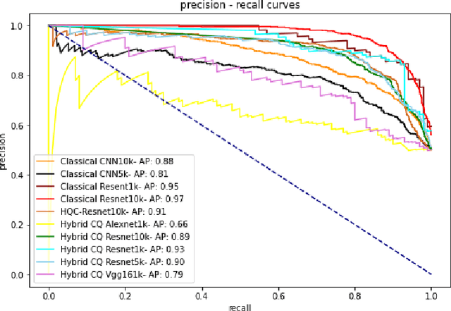 Figure 2 for Histopathological Cancer Detection Using Hybrid Quantum Computing