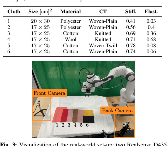 Figure 4 for AdaFold: Adapting Folding Trajectories of Cloths via Feedback-loop Manipulation