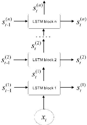 Figure 1 for Research on Data Fusion Algorithm Based on Deep Learning in Target Tracking