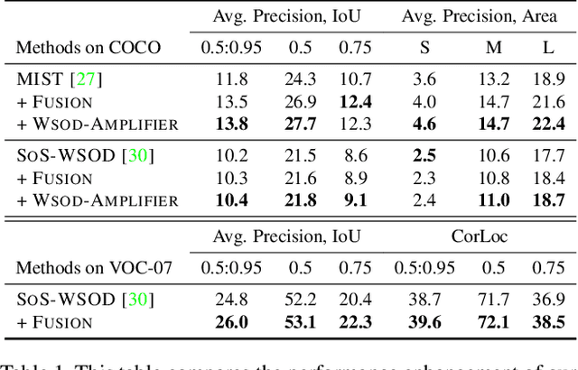 Figure 2 for Boosting Weakly Supervised Object Detection using Fusion and Priors from Hallucinated Depth