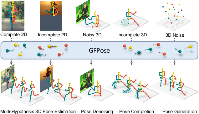 Figure 1 for GFPose: Learning 3D Human Pose Prior with Gradient Fields