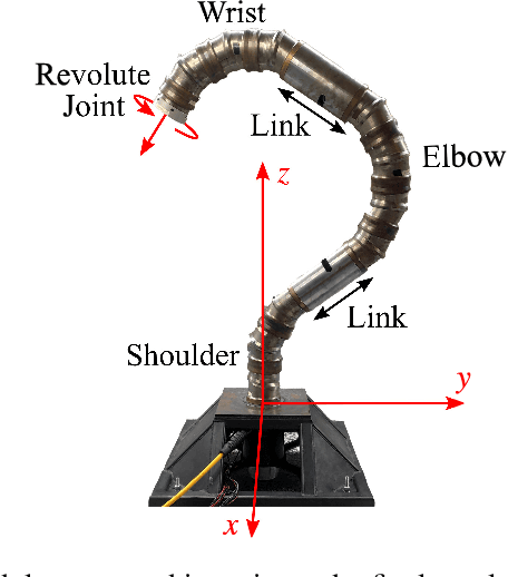 Figure 1 for Kinetostatic Optimization for Kinematic Redundancy Planning of Nimbl'Bot Robot