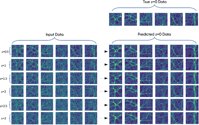 Figure 4 for Predicting large scale cosmological structure evolution with GAN-based autoencoders