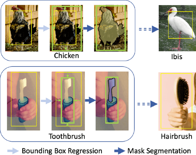 Figure 1 for Learning to Detect and Segment for Open Vocabulary Object Detection