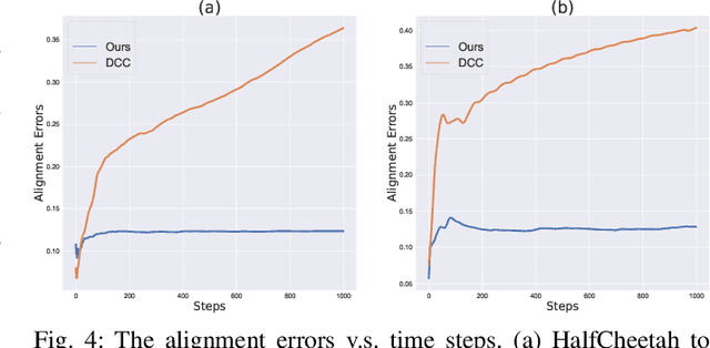 Figure 4 for Cross Domain Policy Transfer with Effect Cycle-Consistency