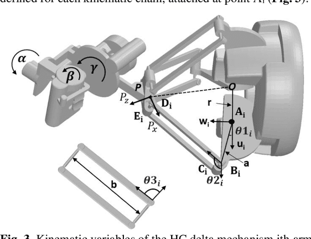 Figure 3 for Design and Experimental Evaluation of a Haptic Robot-Assisted System for Femur Fracture Surgery