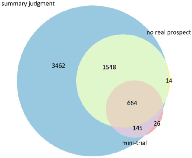 Figure 4 for LLM vs. Lawyers: Identifying a Subset of Summary Judgments in a Large UK Case Law Dataset