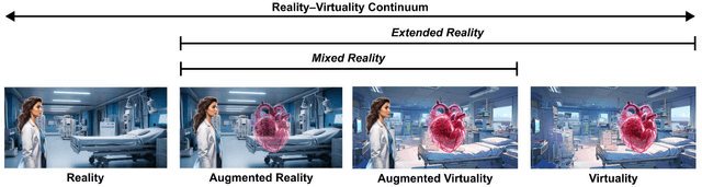 Figure 1 for Apple Vision Pro for Healthcare: "The Ultimate Display"? -- Entering the Wonderland of Precision