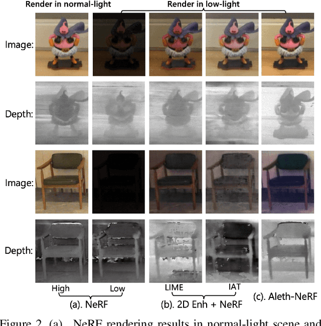 Figure 3 for Aleth-NeRF: Low-light Condition View Synthesis with Concealing Fields