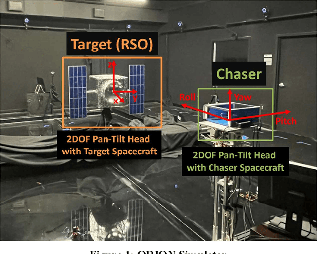 Figure 1 for 3D Reconstruction of Non-cooperative Resident Space Objects using Instant NGP-accelerated NeRF and D-NeRF