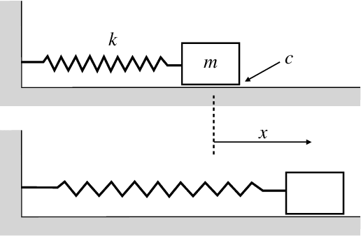 Figure 3 for How to design, and tune, a computed torque controller: An introduction and a Matlab example