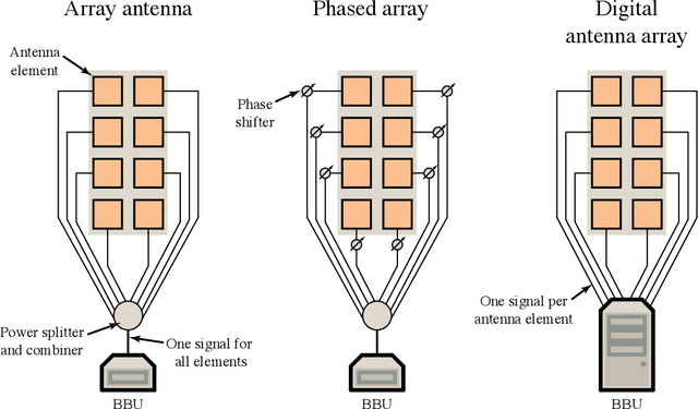 Figure 2 for 25 Years of Signal Processing Advances for Multiantenna Communications