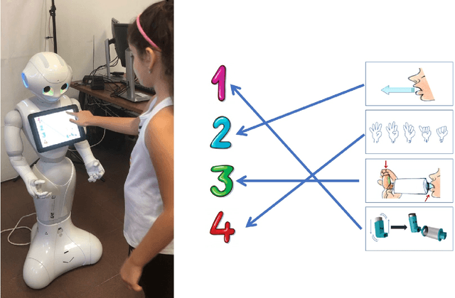 Figure 1 for A Gamified Interaction with a Humanoid Robot to explain Therapeutic Procedures in Pediatric Asthma