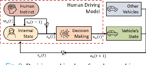 Figure 2 for Safe Merging in Mixed Traffic with Confidence