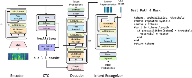 Figure 1 for Bidirectional Representations for Low Resource Spoken Language Understanding