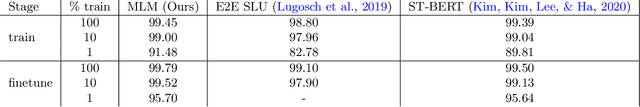 Figure 2 for Bidirectional Representations for Low Resource Spoken Language Understanding