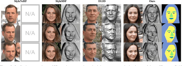 Figure 4 for Semantic 3D-aware Portrait Synthesis and Manipulation Based on Compositional Neural Radiance Field