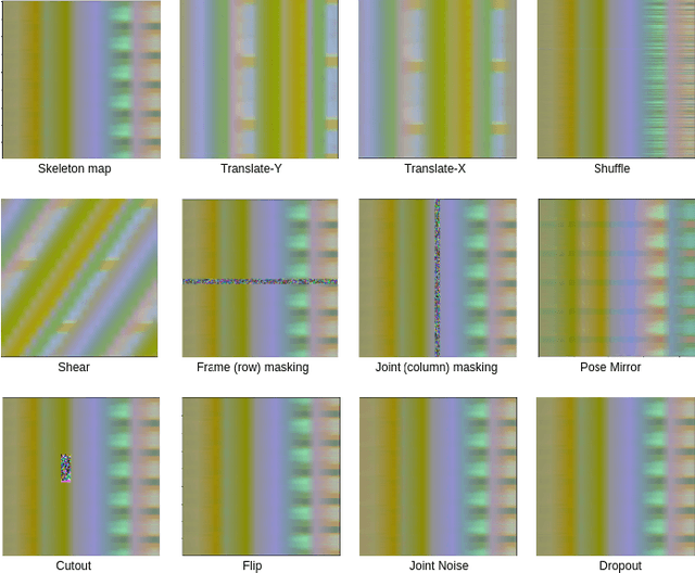 Figure 3 for Skeleton-based Human Action Recognition via Convolutional Neural Networks (CNN)